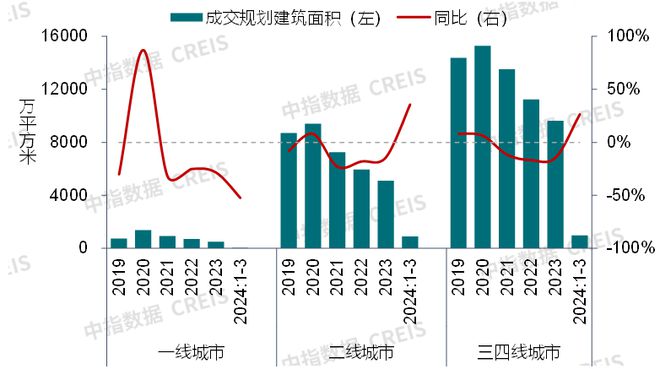 开云官方网站：上海发布促进服务消费提质扩容实施方案华润置地全新产品线首个项目动工 商业地产月报(图5)