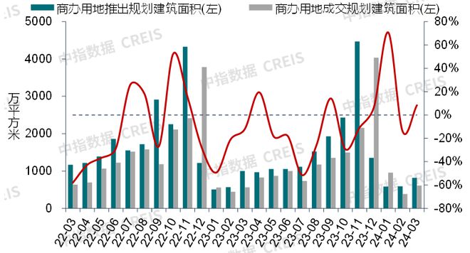 开云官方网站：上海发布促进服务消费提质扩容实施方案华润置地全新产品线首个项目动工 商业地产月报(图4)