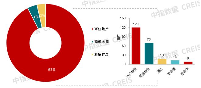 开云官方网站：上海发布促进服务消费提质扩容实施方案华润置地全新产品线首个项目动工 商业地产月报(图7)