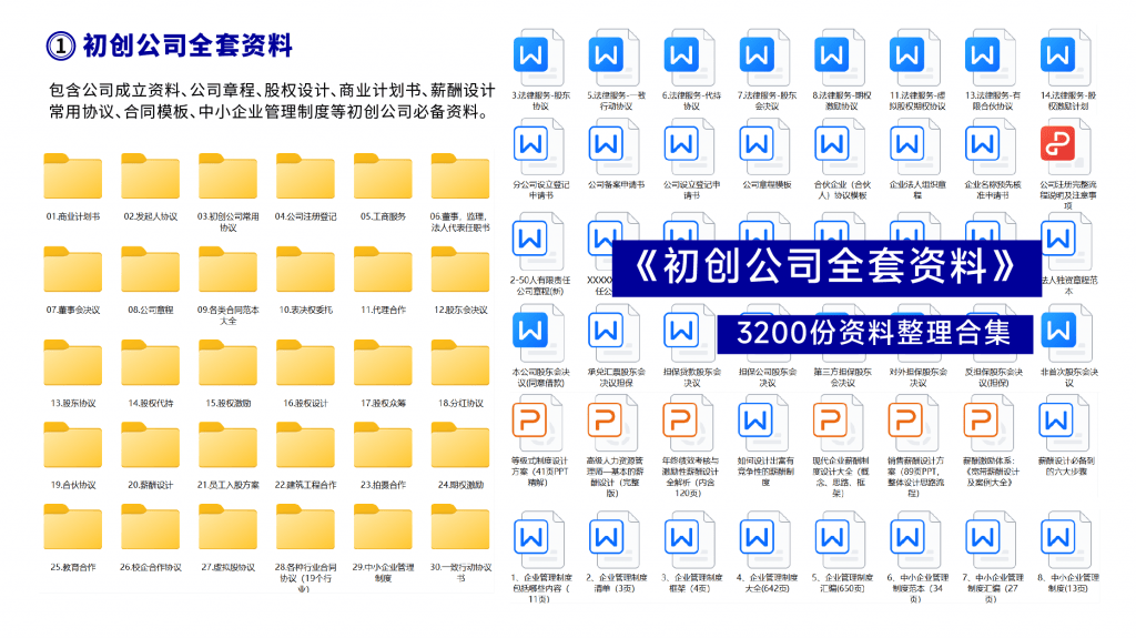 开云官方网站：创业注册公司需要哪些资料？初创公司全套管理资料！(图2)