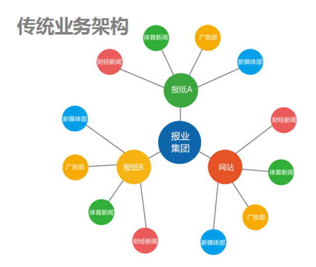 开云官方网站：云南联云集团召开联云工程建设公司业务拓展和管理提升工作研讨会