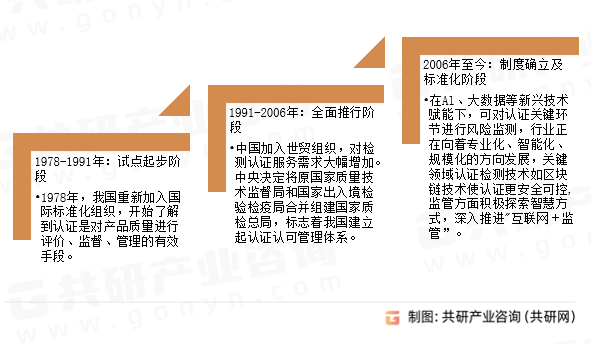 开云官方网站：2024年中国检测认证行业发展现状分析：广东省企业数获双料第一[图