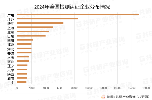 开云官方网站：2024年中国检测认证行业发展现状分析：广东省企业数获双料第一[图](图4)