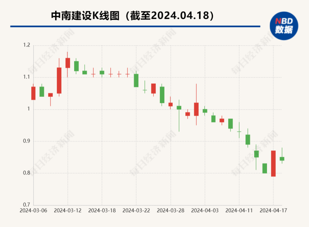 开云官方网站：2年净亏超120亿元2000亿地产巨头面临退市危机！地方政府紧急发声支持老板是江苏富豪靠5000元起家(图2)