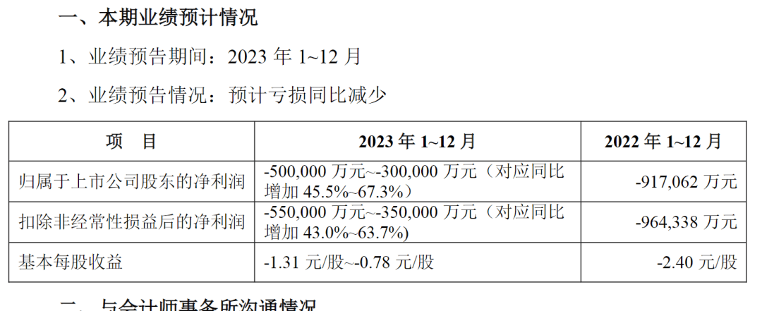 开云官方网站：2年净亏超120亿元2000亿地产巨头面临退市危机！地方政府紧急发声支持老板是江苏富豪靠5000元起家(图5)