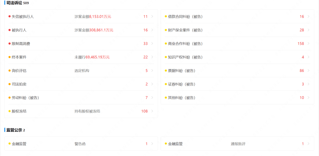 开云官方网站：2年净亏超120亿元2000亿地产巨头面临退市危机！地方政府紧急发声支持老板是江苏富豪靠5000元起家(图6)