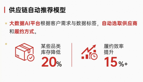 开云官方网站：齐心集团2023年度营收增长强劲 “人工智能+”数字化创新成效显著