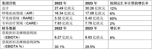 开云官方网站：2023年凯西集团营收突破30亿欧元彰显不断创新与可持续发展的承诺