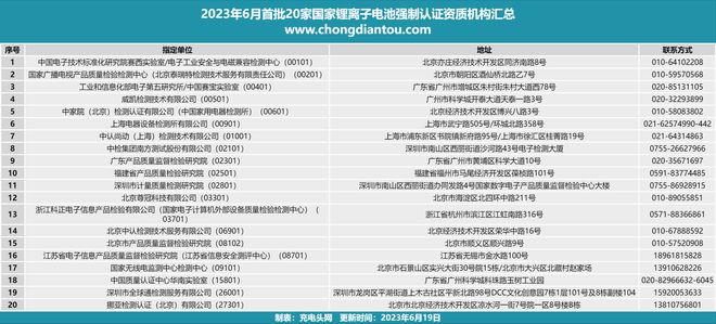 开云官方网站：锂离子电池行业首批强制认证机构揭晓20家实验室详细介绍