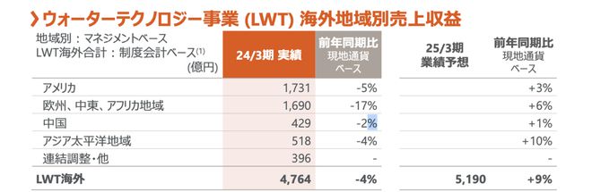 开云官方网站：骊住集团去年亏损超6亿人民币凭厨卫业务在中国市场揽金20亿