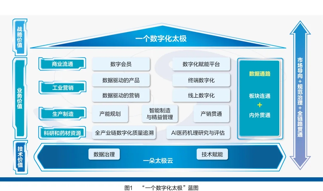 开云官方网站：长在业务上的数字化太极